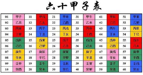 午未年|天干和地支｜香港天文台(HKO)｜历